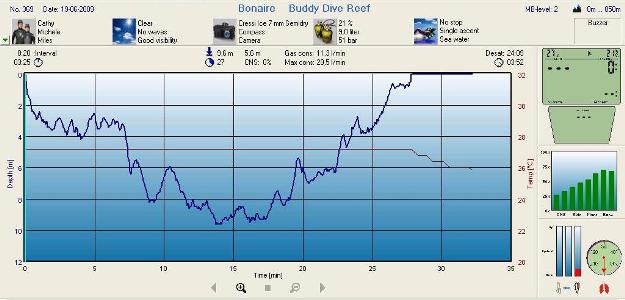 Divelog 369 - Buddy Dive Reef - Bonaire 18. juni 2009
